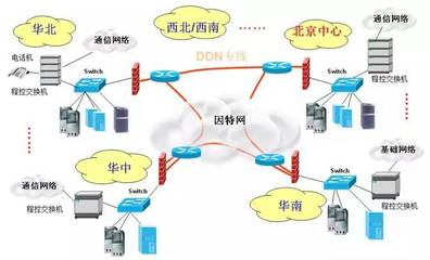 【教授讲专业】通信工程与网络工程 数字化时代的双引擎