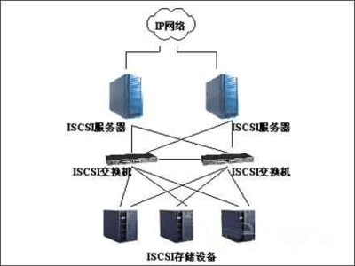 网络工程实战精粹 资深工程师的项目经验深度剖析