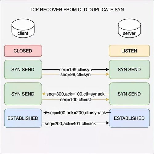 高清版TCP/IP全景图 网络工程师人手一份的网络工程秘籍
