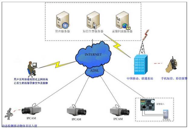 如何成为一名智能化弱电工程师——聚焦网络工程方向