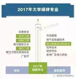 山西省2018年网络工程发展回顾